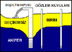 AKİFER TESTİ SU KALİTESİ ÖLÇÜMÜ